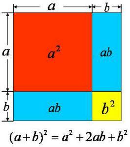 完全平方公式 完全平方公式