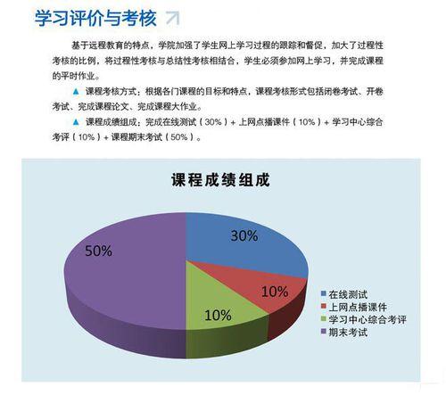 鄭州大學遠程教育學院