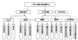 機構設定