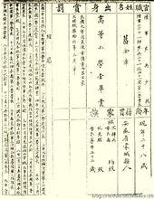 1921年8月葛金章將軍的履歷表