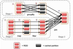 大規模並行處理