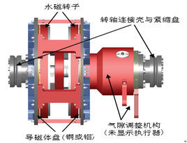 磁力耦合器 磁力耦合器