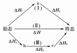 熱效應總值一定定律