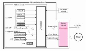 空調機中所套用到的光耦