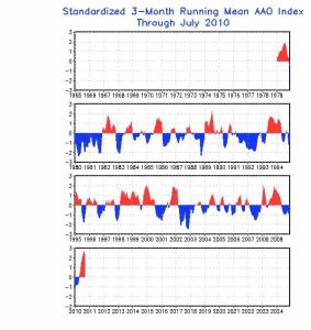 南極濤動 南極濤動