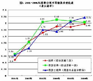 佛隆的擇業動機理論