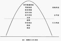 舞弊冰山理論 舞弊冰山理論