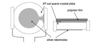 石英晶體微天平 石英晶體微天平