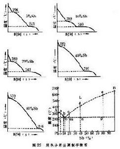 平衡分析法 平衡分析法