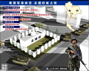 2006年泰國軍事政變