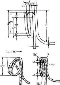 二重卷邊 二重卷邊