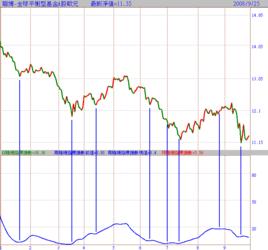 平衡型基金 平衡型基金