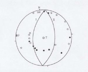（圖）5.1級地震震源機製圖解