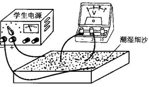 跨步電壓的演示圖