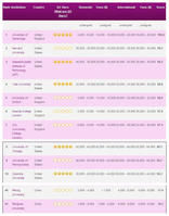 2011年QS世界大學排名