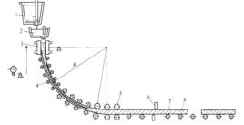 弧形連鑄機 弧形連鑄機