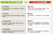 第二代無商城模式