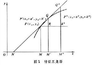 分析學