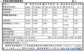 熱惰性指標 熱惰性指標