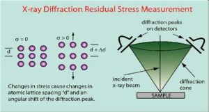 殘餘應力 殘餘應力