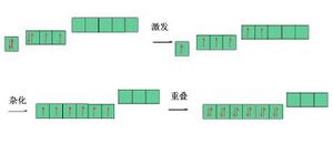 sp3d2雜化 sp3d2雜化