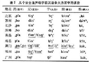 《現代漢語方言》