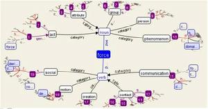 網路與自然語言科學的結合-博羽中文wordnet