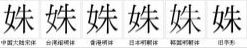 字形對比