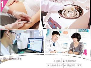 無創產前基因檢測技術