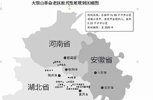 大別山革命老區振興發展規劃