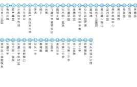 汕頭公交3路 汕頭公交3路