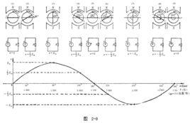接觸電勢 接觸電勢