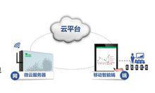 智慧課堂產品組成