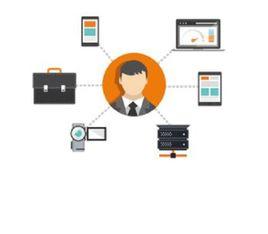 用戶終端業務 用戶終端業務