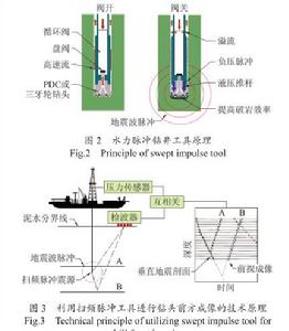 隨鑽地震技術 隨鑽地震技術