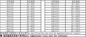 RS-03(A)電吹風溫控開關