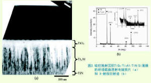 納米晶體 納米晶體