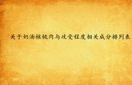 關於奶湯核桃肉與攻受程度相關成分排列表 關於奶湯核桃肉與攻受程度相關成分排列表