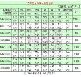 標煤單價 標煤單價