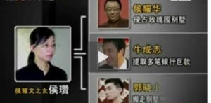 侯耀文遺產案關係圖