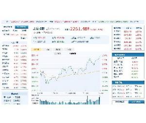 CAC40股價指數