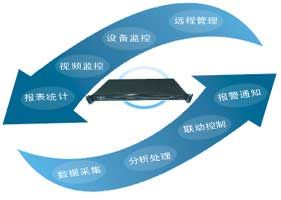 機房監控系統信息化 機房監控系統信息化