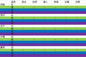 劍魂OL 九宮困龍陣 物品掉落