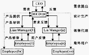 （圖）生態行銷