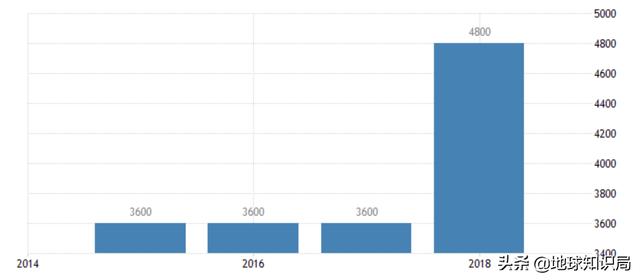小心了,在緬甸路邊看到這些人一定不要停車!地球知識局