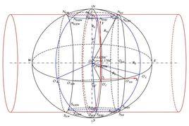 等角橫切橢圓柱投影 等角橫切橢圓柱投影