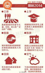 2014年國務院政府工作報告 2014年國務院政府工作報告