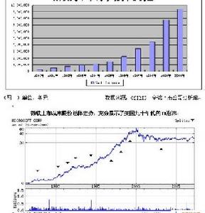 由此可見，管理期權的免費將降