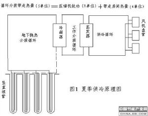 地源熱泵製冷原理圖