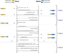 雙向證書認證的SSL握手過程